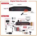 H.264 8 CH. DVR with 8 SONY CCD cameras, Night Vision